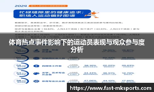 体育热点事件影响下的运动员表现与观众参与度分析